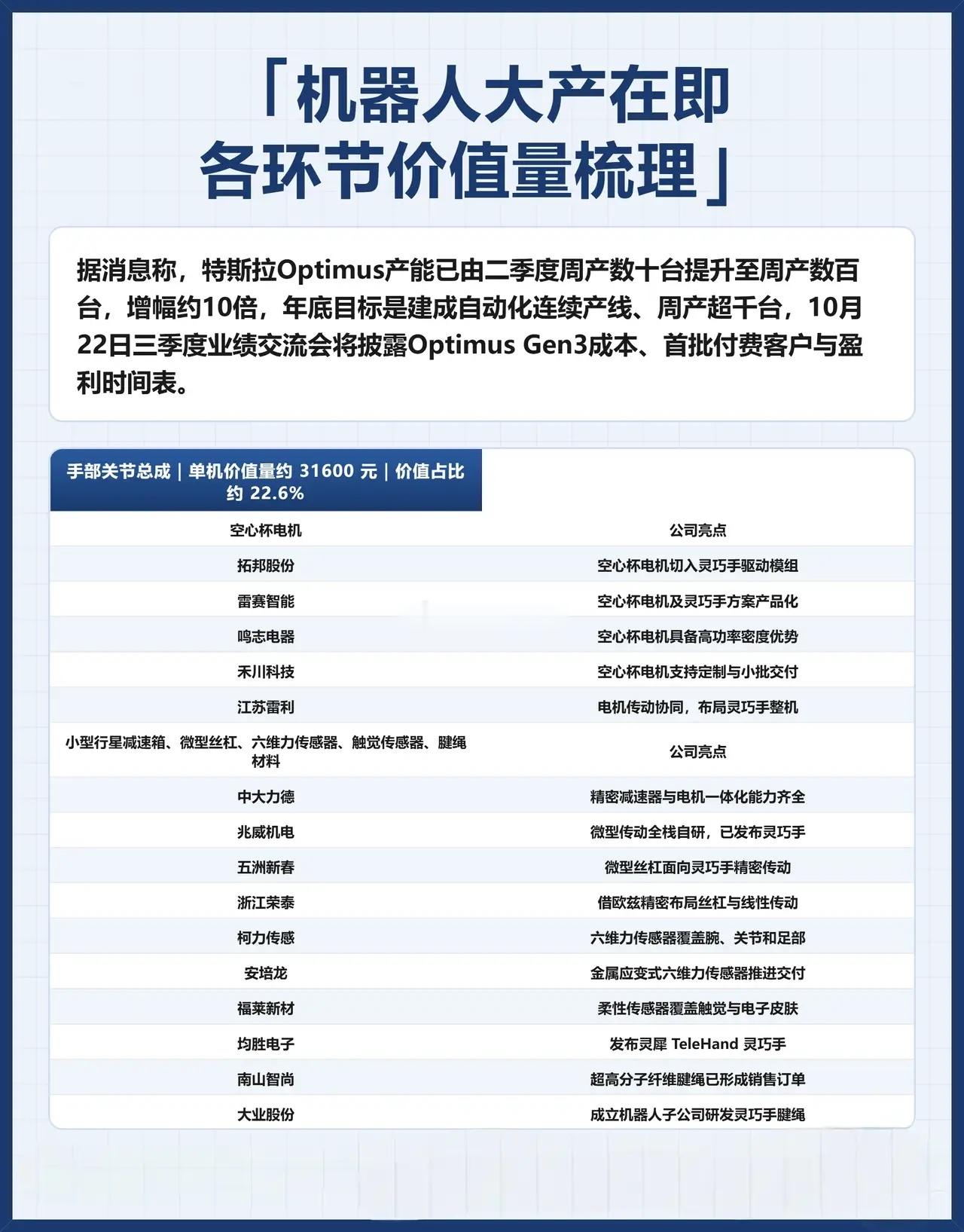 跨年科技主线!GTC大会催化+Optimus扩产，人形机器人产业链价值重估。英伟