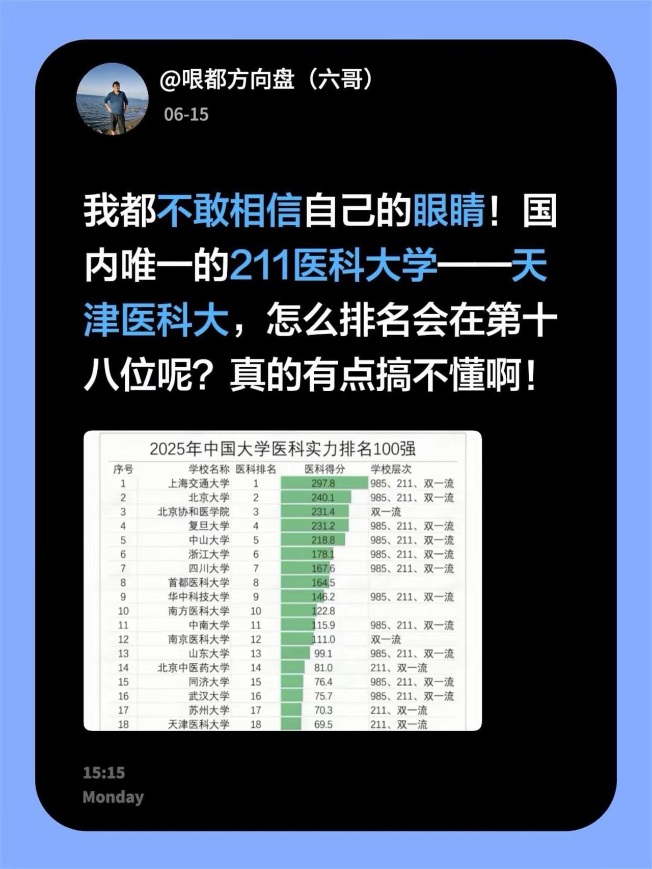 我都不敢相信自己的眼睛！国内唯一的211医科大学——天津医科大，怎么排名会在第十
