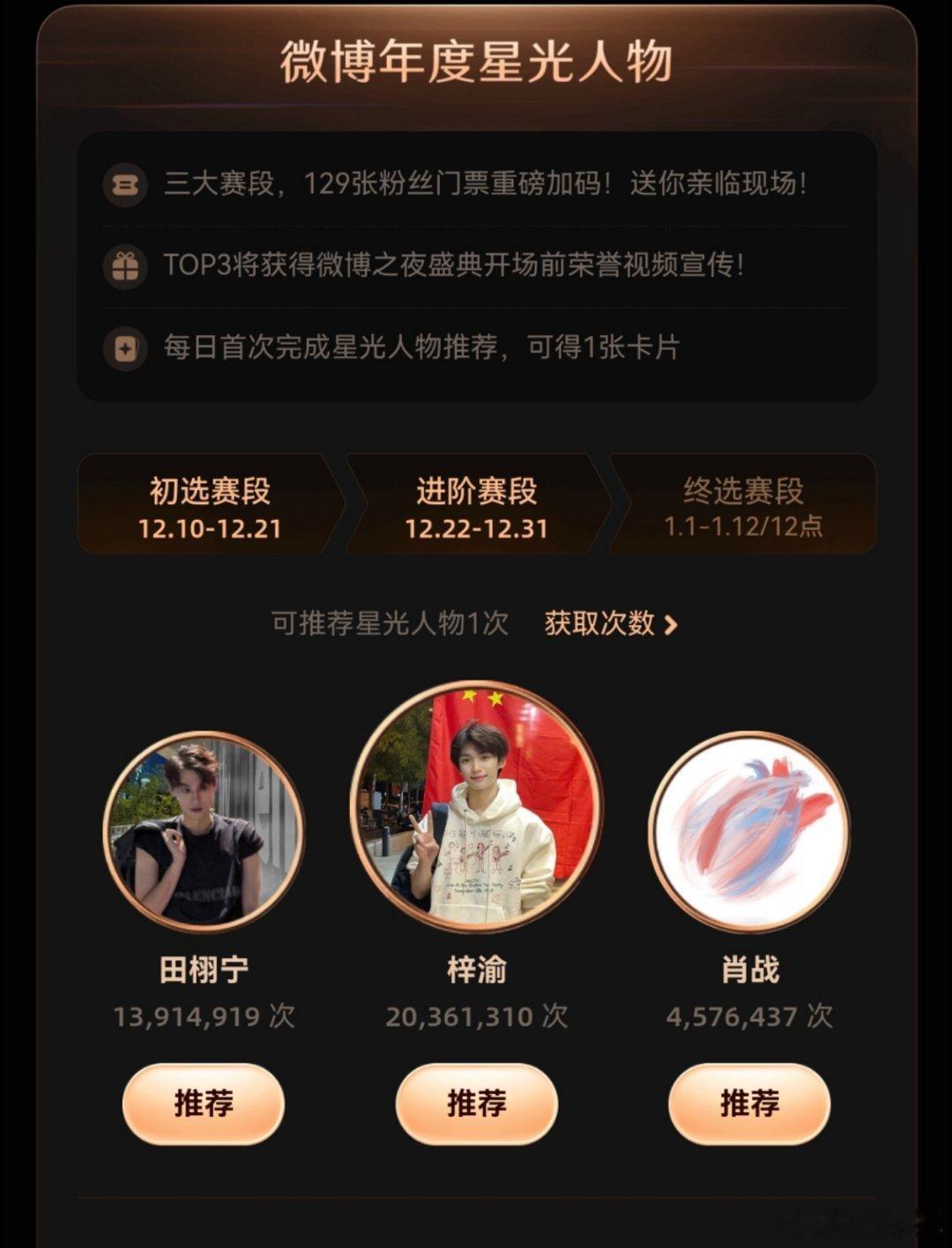 梓渝首个破2000万年度星光人物 谁懂啊！梓渝直接断层登顶，成为首个破2000万