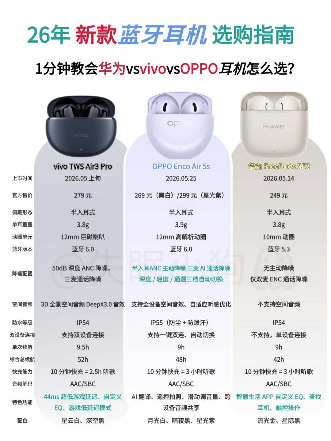 ✨拼嘟嘟好物| 学生党数码好物合集