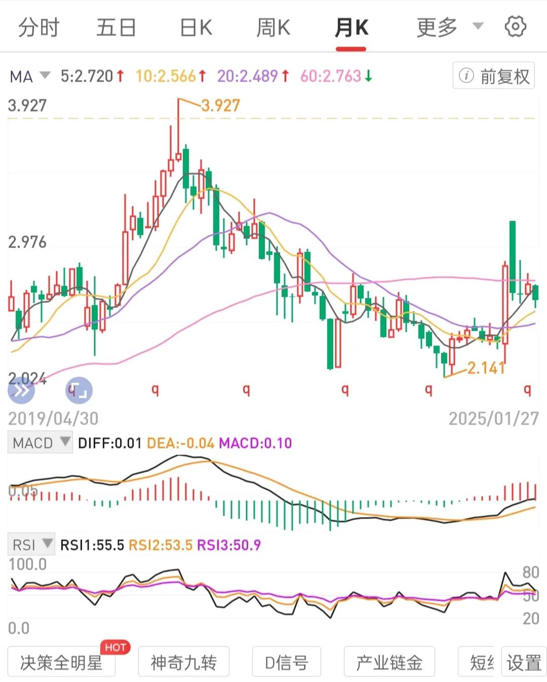 5年能把手中持有2-3标的打造出成功案例，获利离场。即是胜利。
实现了股权资产正