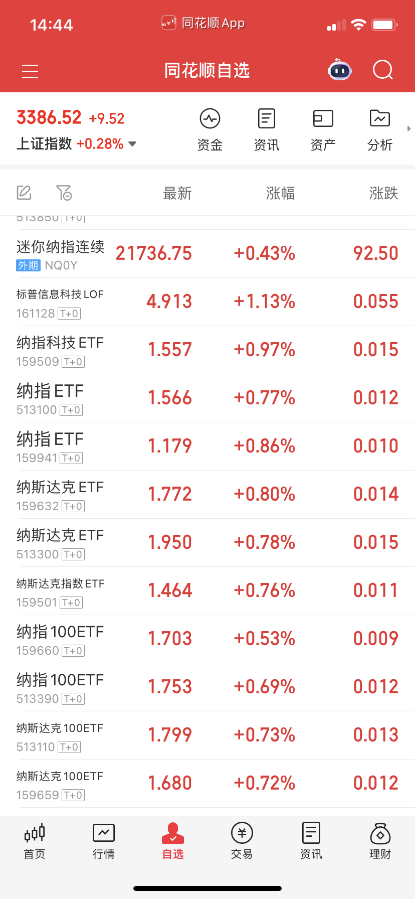 纳指拉溢价率，仓位高的自己踢出一部分，仓位不高无视。后续自己适当做加减可以了。 