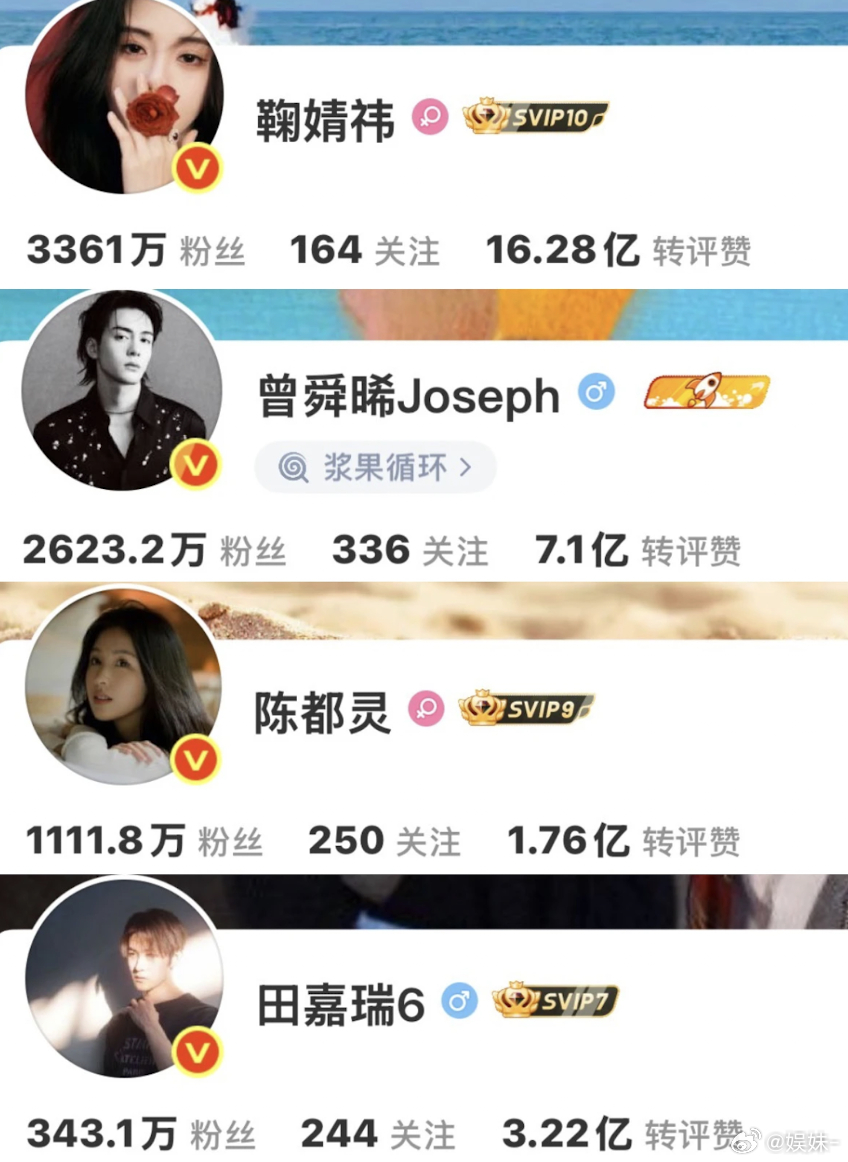 《月鳞绮纪》开播前主演粉丝数量存档 