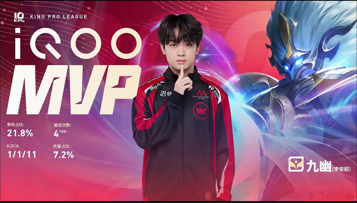 九幽三连MVPWE战胜RNGM拒绝让二追三全靠九幽兜底！关键钩子从不空大，团战次