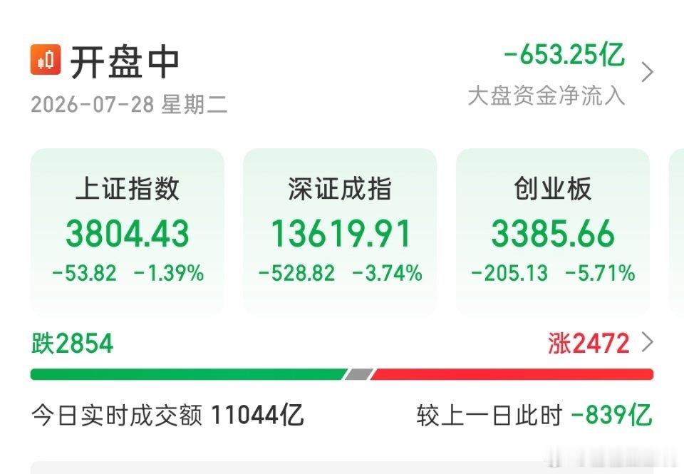 韩国股市暴跌触发熔断机制不只是韩国，大a也是一片绿呀韩国起码还曾经涨过，涨了好几