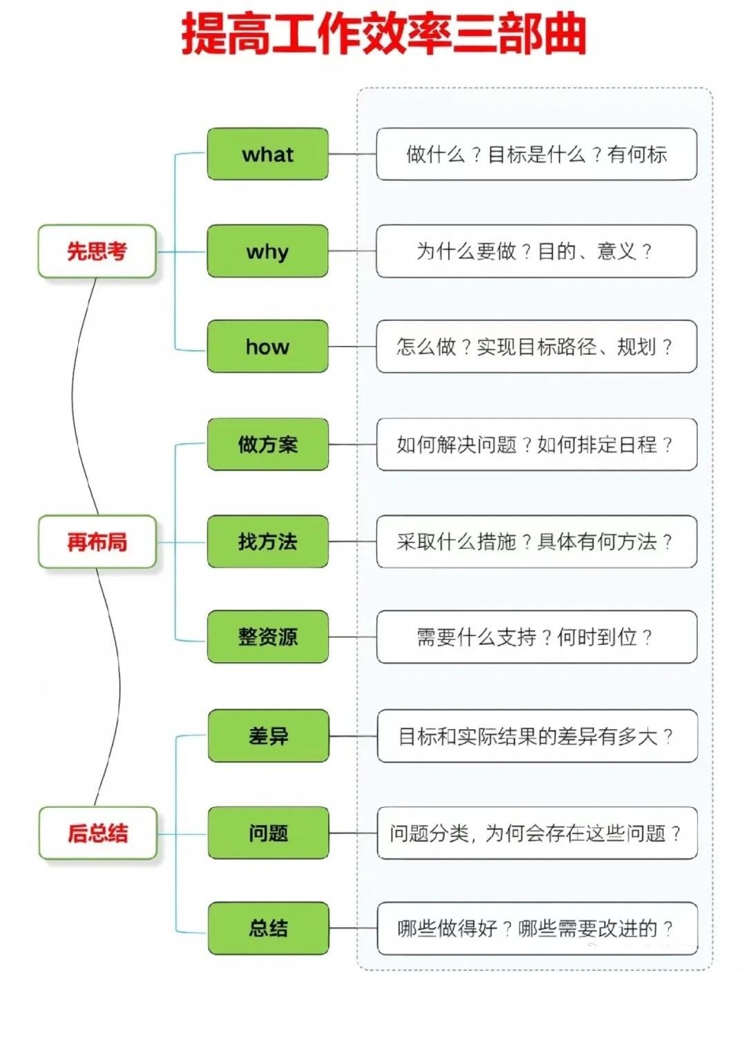 如何提升工作效率