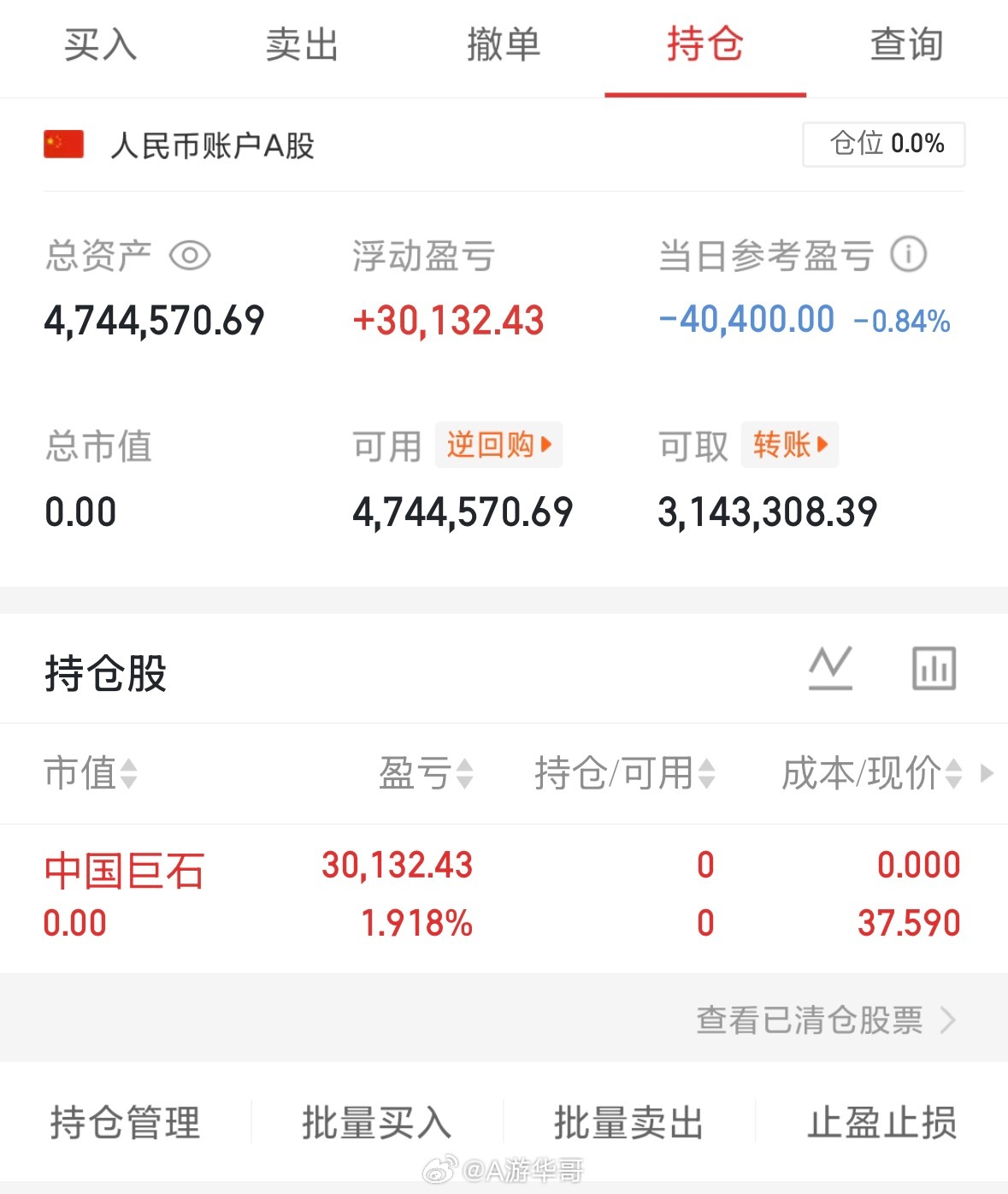 大盘阴包阳，科技已灭，宁空不入。出了，中国巨石600176支持我的朋友点赞打88
