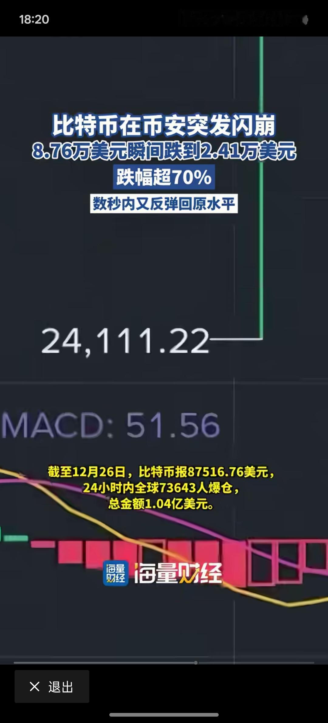 比特币直接来个惊险一幕，盘中直接大跳水，在几秒之内又回到了原本的位置，感觉就像游