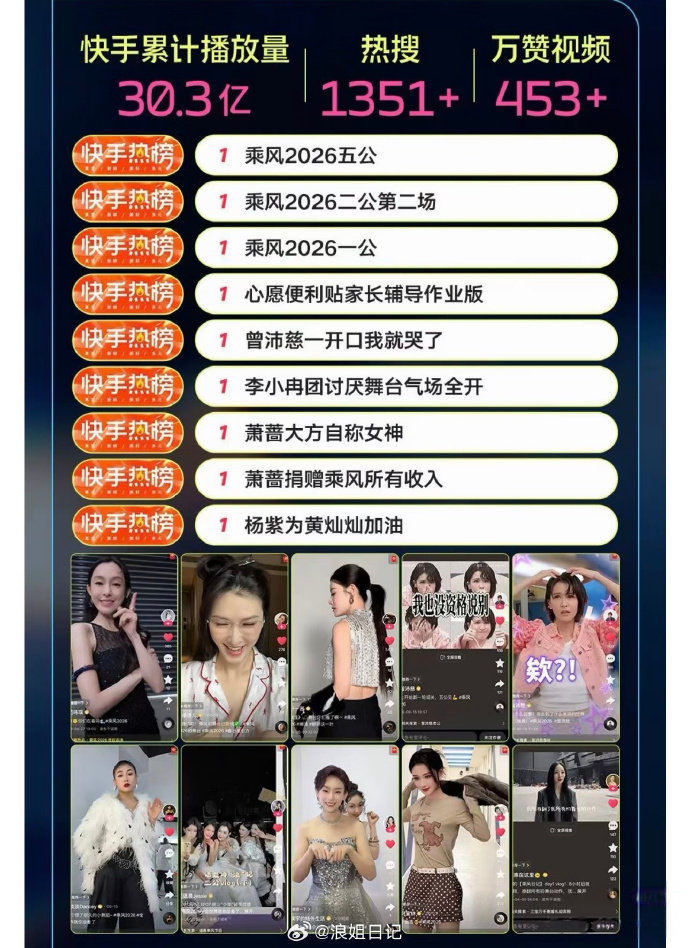 浪7战报浪7成绩 浪7战报 成绩不错 