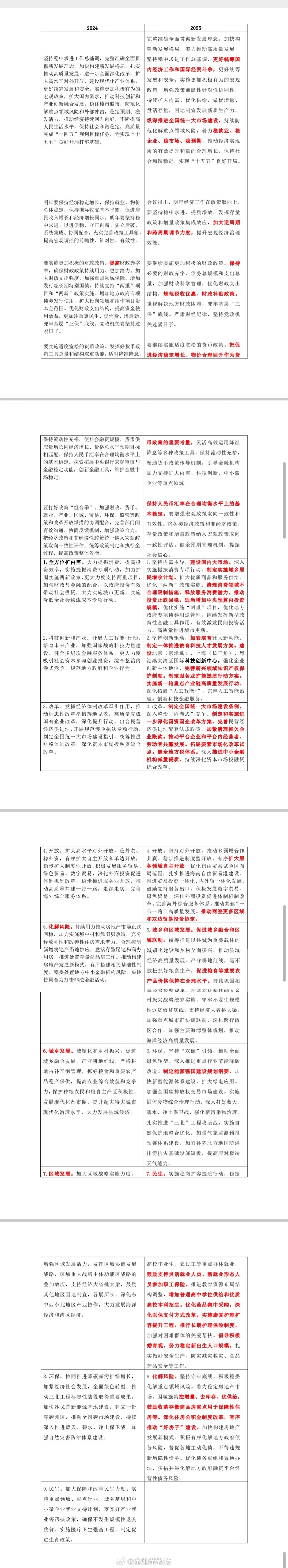 刚刚粗略整理的一版会议精神，供大家参考。 