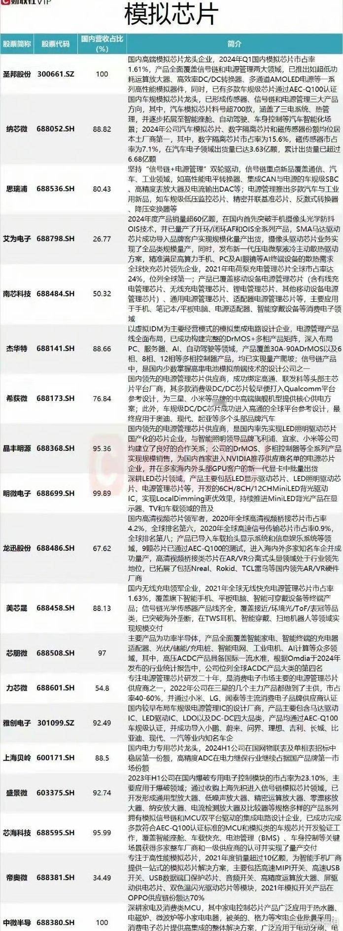 AI+汽车双引擎点火！模拟芯片迎来发展新机遇！ 2025年模拟芯片行业在AI+汽