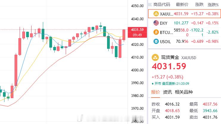 简直无敌！这就是手拿把掐的教科书，看好了，王生是如何把黄金利润一步步揣进兜里的。