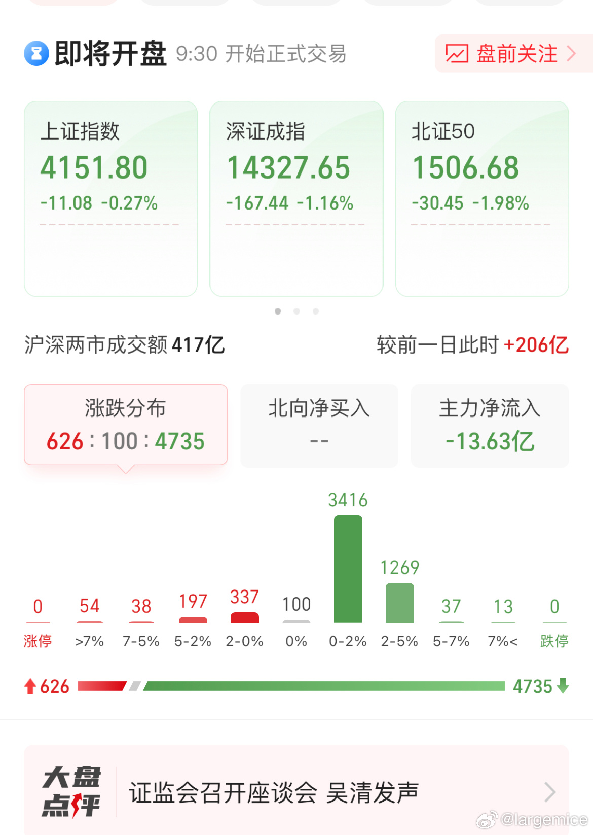2036/2/28日美国，以色列和伊朗开战的第一天的A股市场 