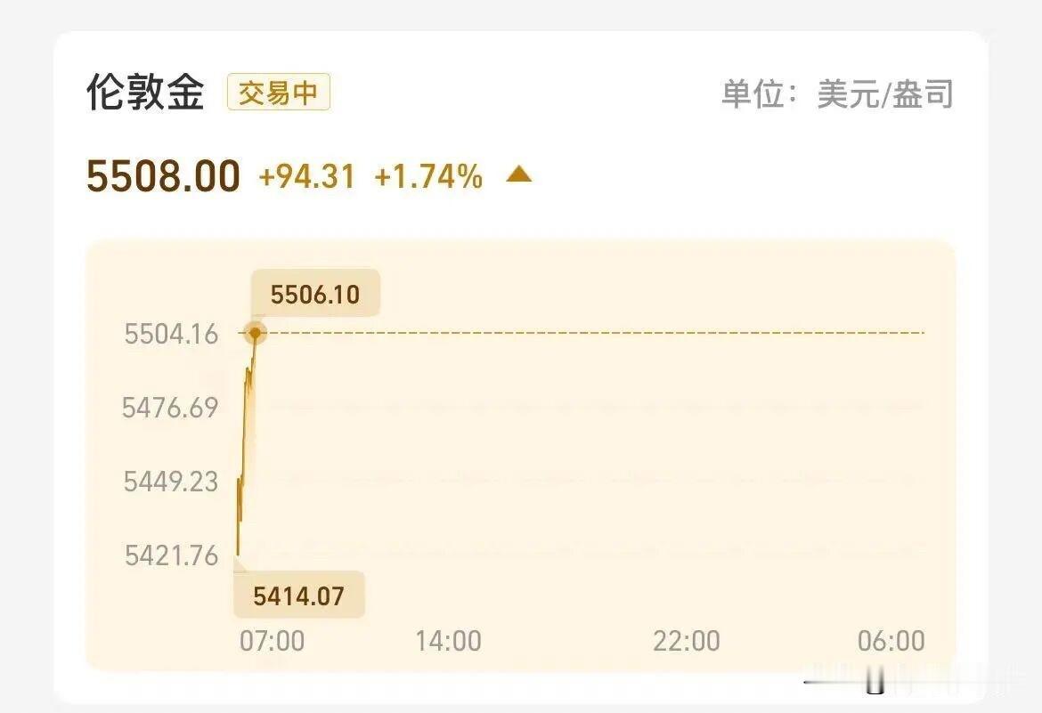 这波黄金牛市彻底进入癫狂模式，全球央行疯狂购金、美元信用走弱、地缘局势紧张多重加