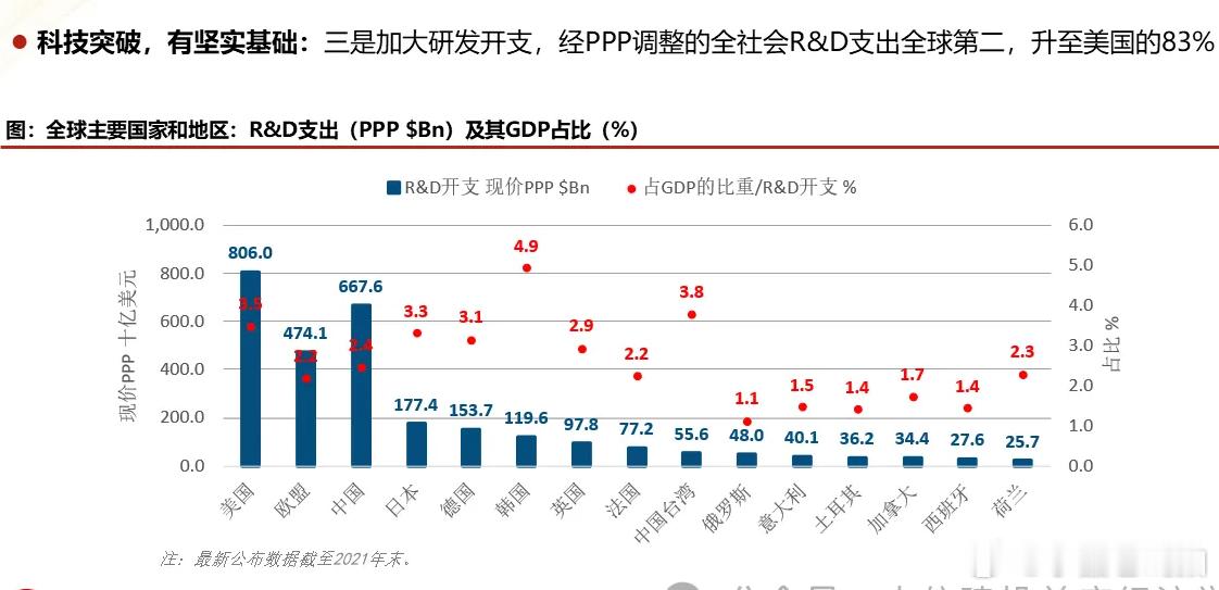 之前我一直说，对高科技产业发展非常乐观，因为现在就是厚积薄发出成绩的阶段了。 