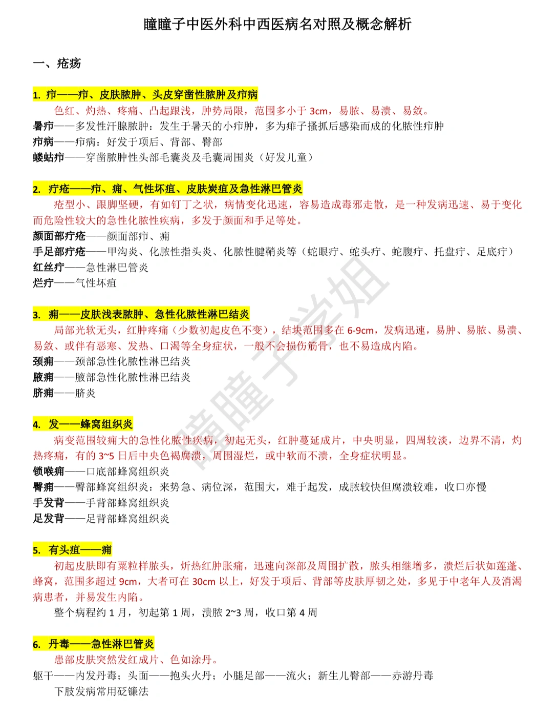 中医外科病名对照及概念🆘执医/规培通用！