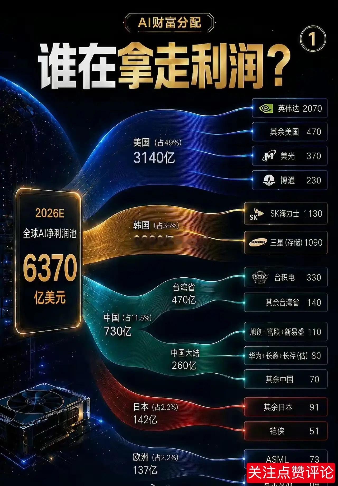 2007年市场吹起“五朵金花”，中石油顶峰48元，全网鼓吹拿住留给子孙后代，如今