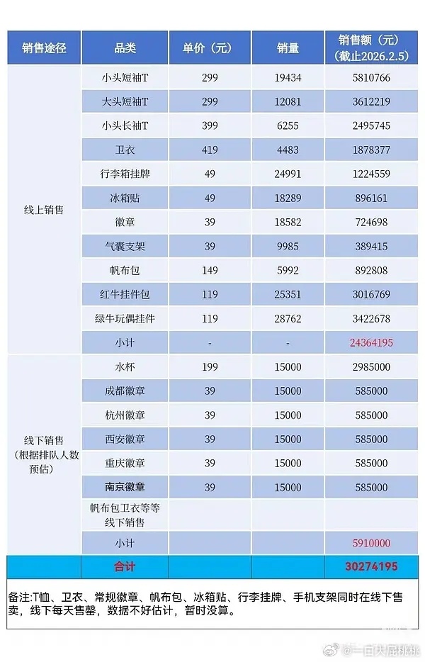 春春的演唱会周边卖的真好 