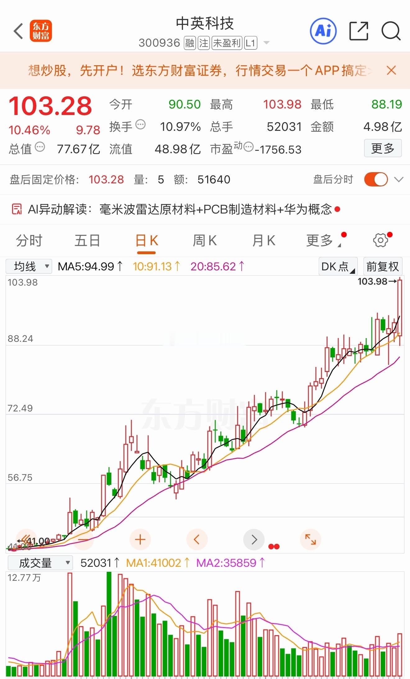 【复盘】：“V”反转，能否能完美收官？✔盘面回顾：市场探底回升，三大指数集体收红