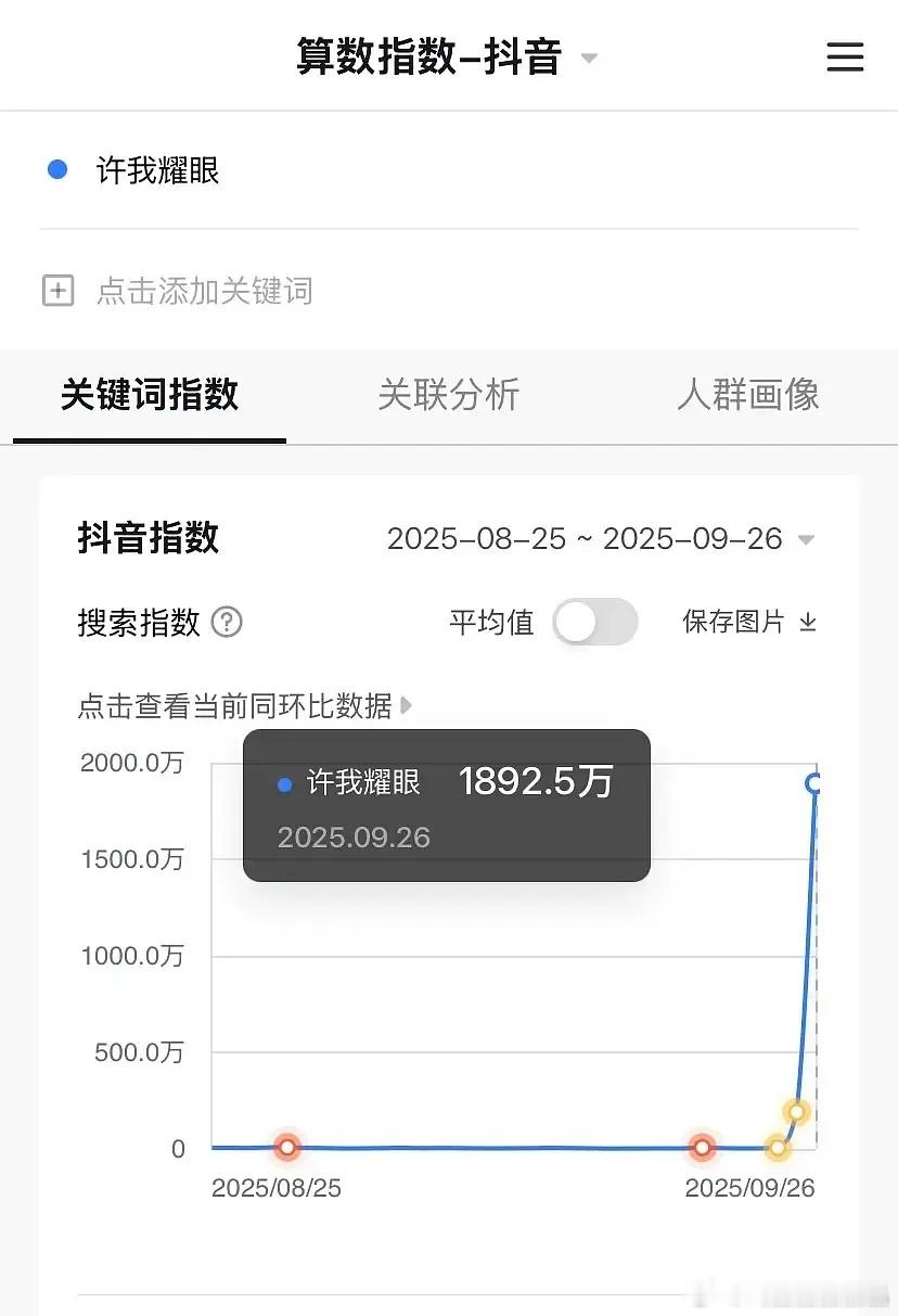 许我耀眼 首日抖指将近1900W! 今年首日抖指第一! 爆开!9.25抖指190