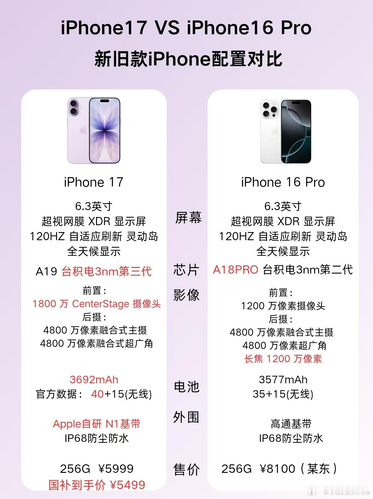 iPhone17跟16Pro怎么选如果是Pro 用户更推荐今年的17 Pro，以