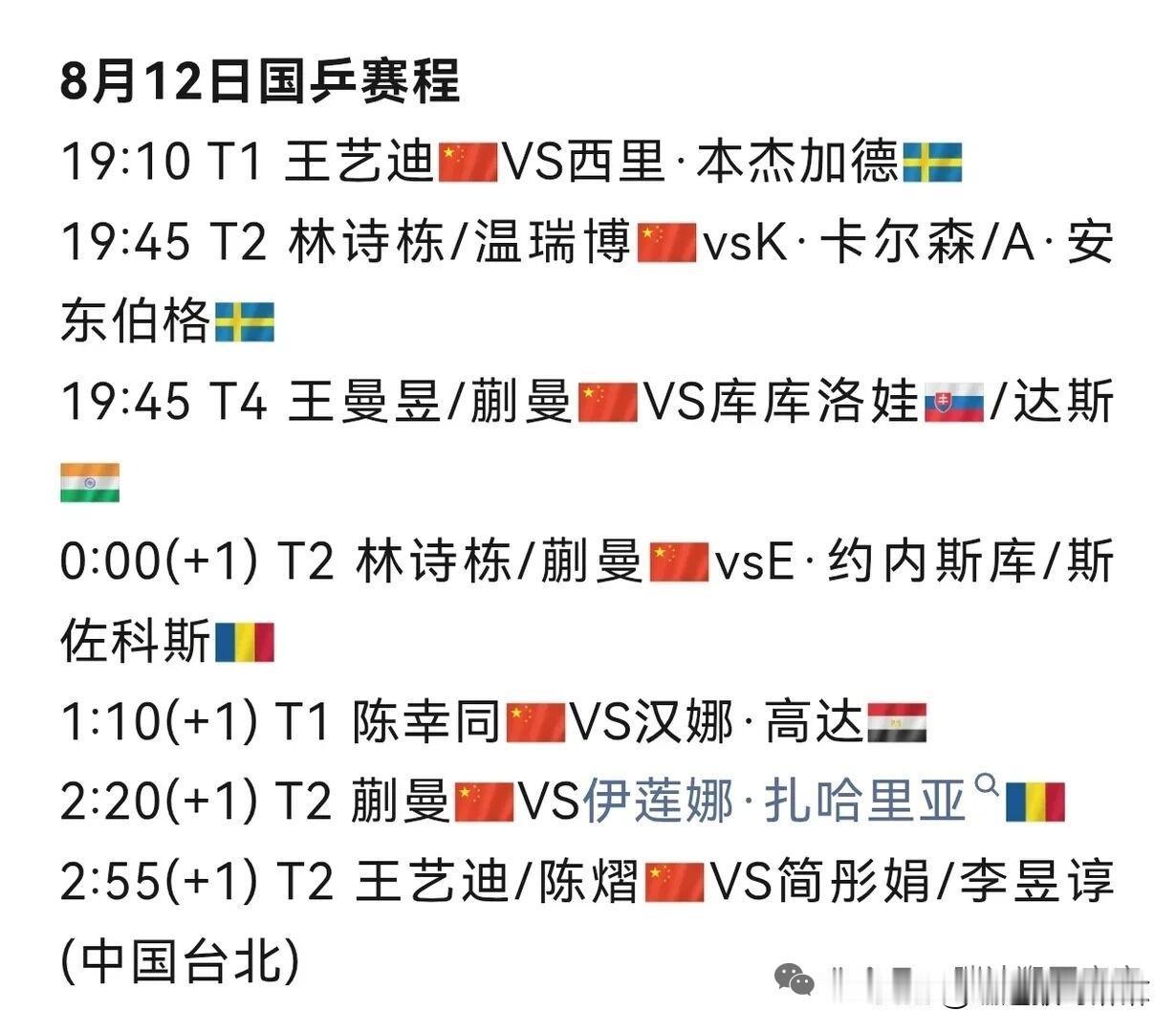 一天多场比赛的考验开始了！WTT瑞典大满贯正赛Day3，国乒7场对决全线出击🔥