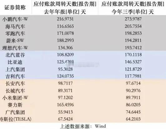 主机厂拖欠零部件供应商的时间周期~~~ 