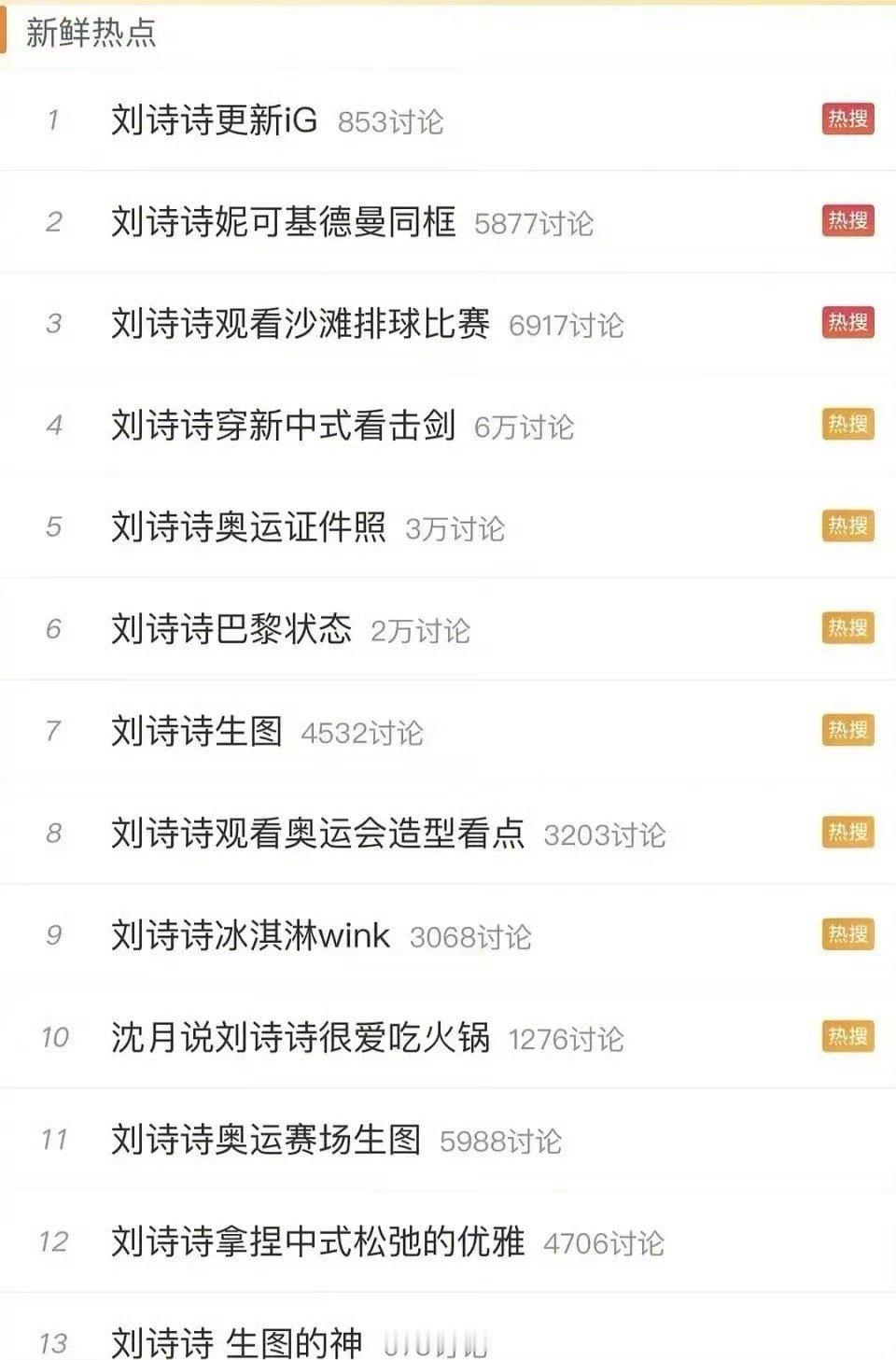 巴黎奥运会才刚刚举办一周，刘诗诗就已经上了几十个奥运相关热搜了，美女真的好火啊！