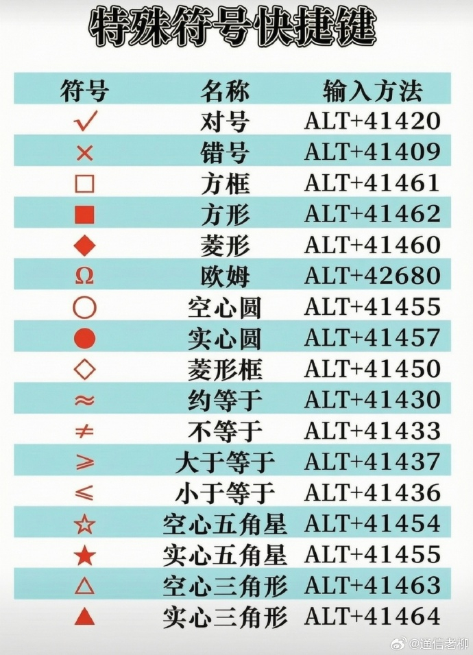 终于知道这些特殊符号该怎么打出来了！