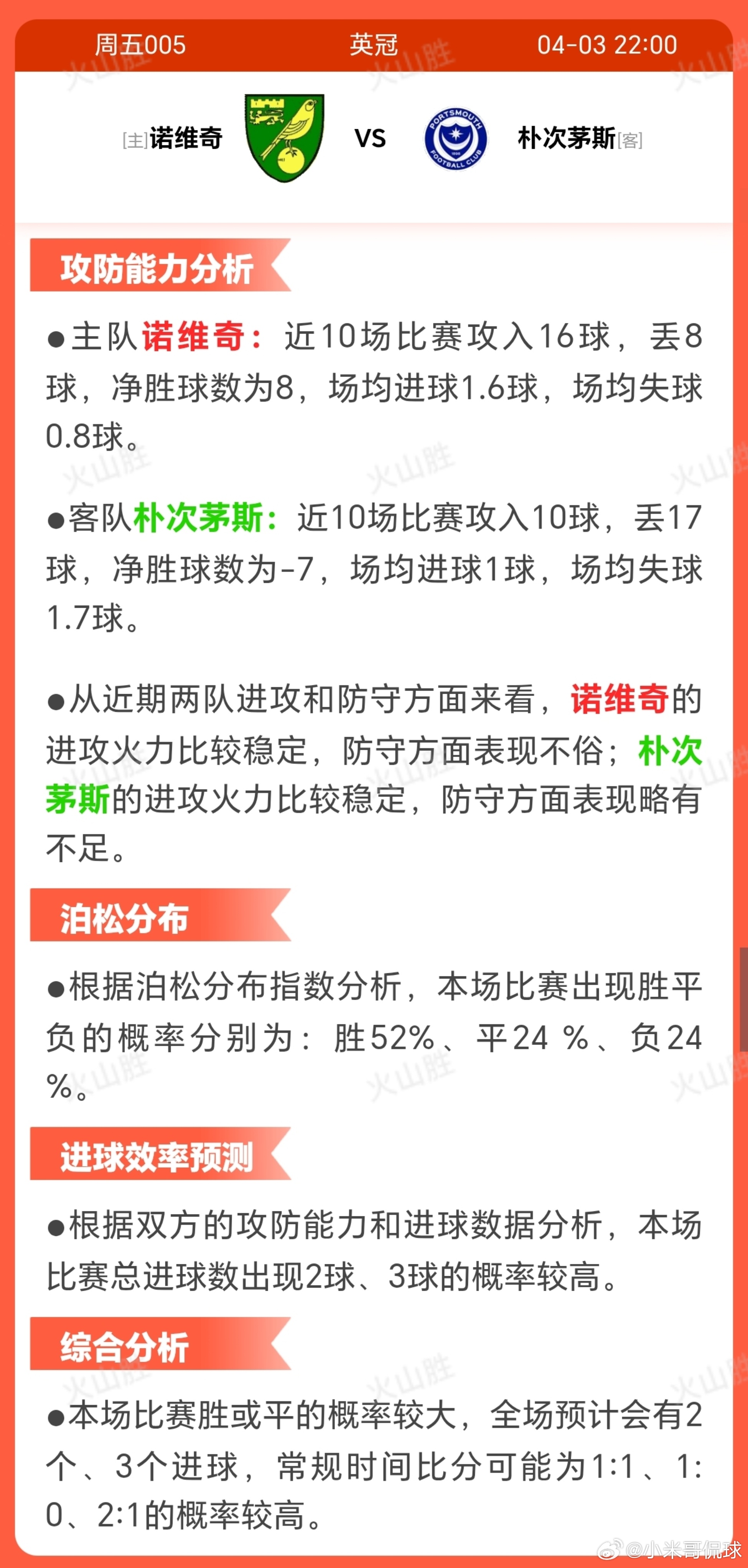 5005-诺维奇VS朴茨茅斯诺维奇近期10场取7胜，状态上升明显， 士气相对高涨