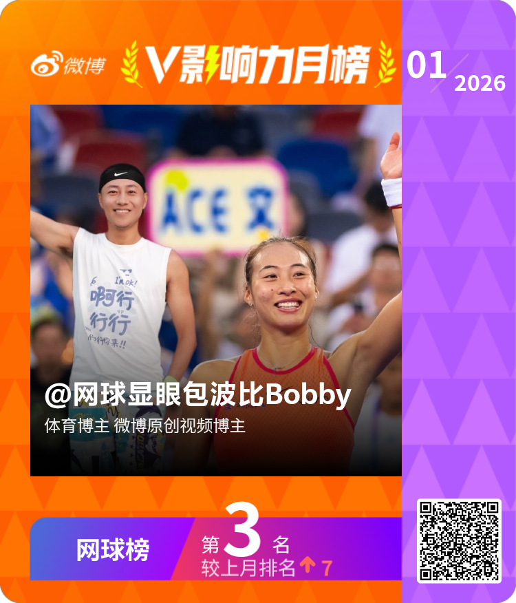 【V影响力榜 2026年01月】「网球月榜」揭榜啦！恭喜获得榜单前三名。点此查看