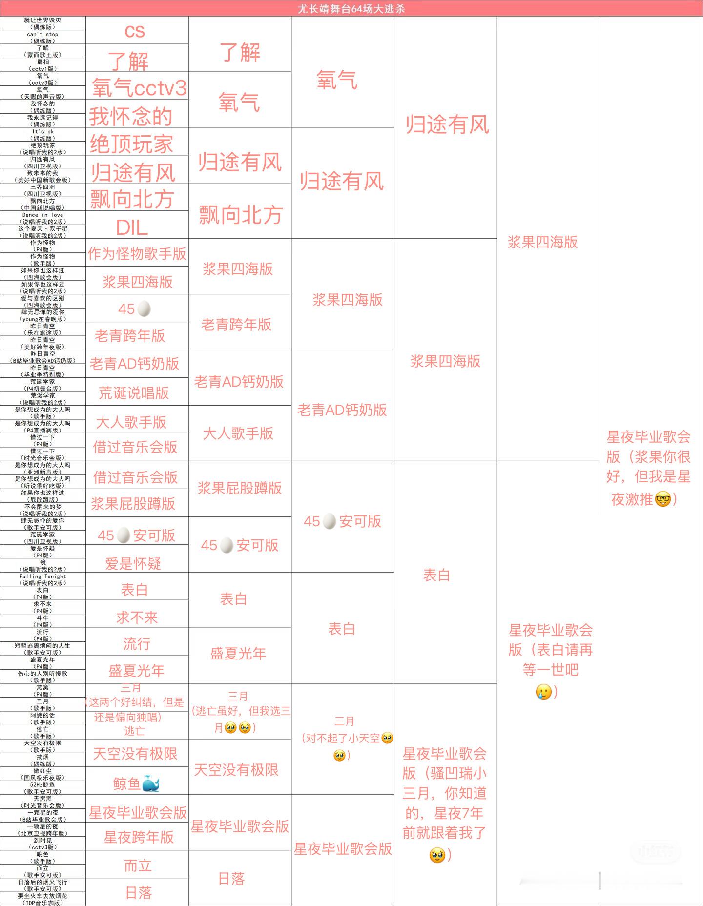 太子星夜激推来了