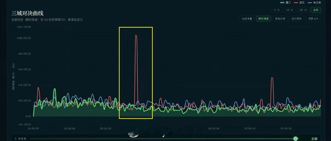 大概知道了，105万牛值左右