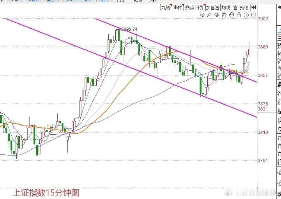 午评： A股早盘全线收涨，下午会有新高吗？莎莎发现盘面明显信号上午收盘了，三大指