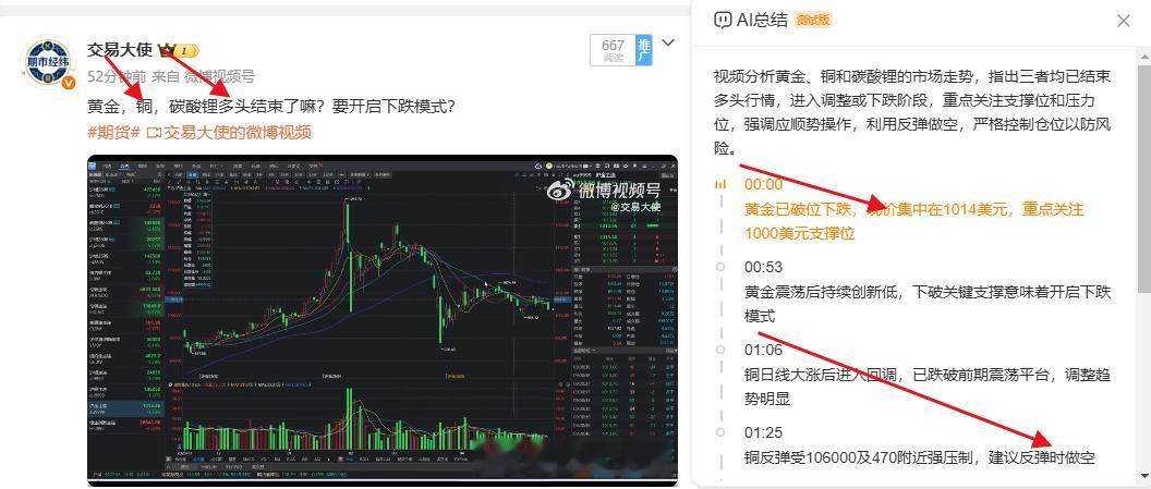 上午复盘的铜，黄金，和碳酸锂的表现怎么样？就是空军司令降临！！！期货