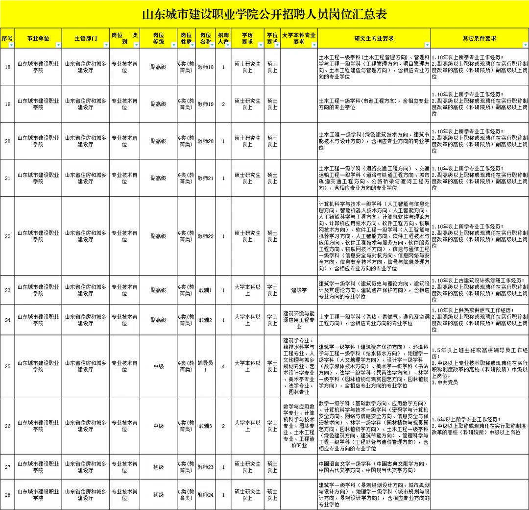山东城市建设职业学院招教师58人！社招