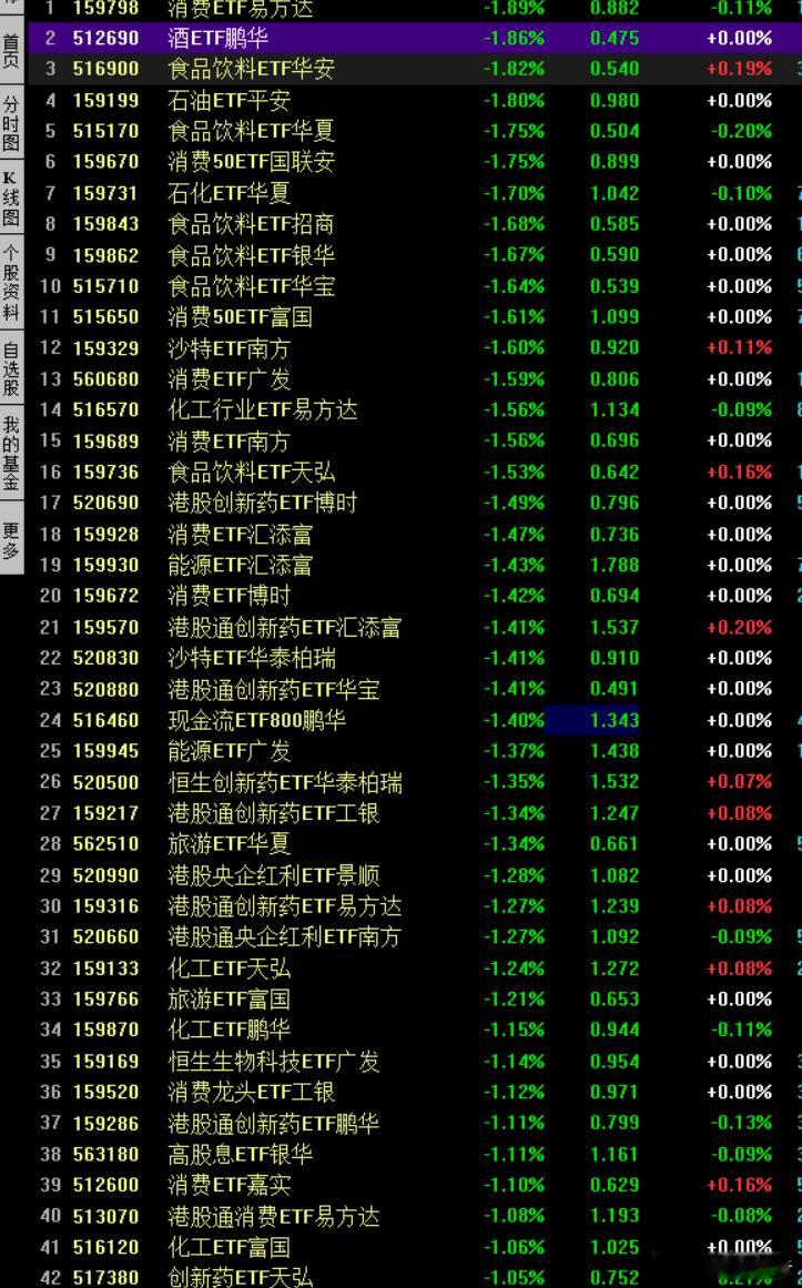 分享图片 