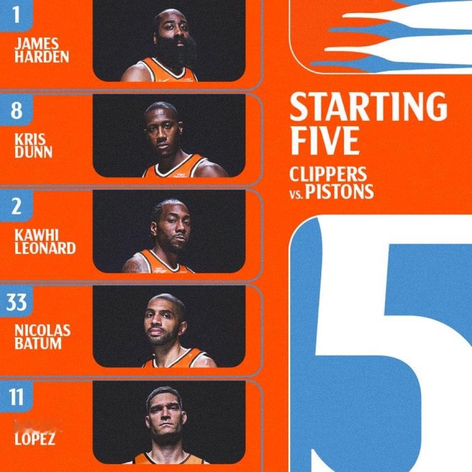 船记：今晚，快船队将成为自 2016 年以来第一支在 NBA 比赛中至少派出四名