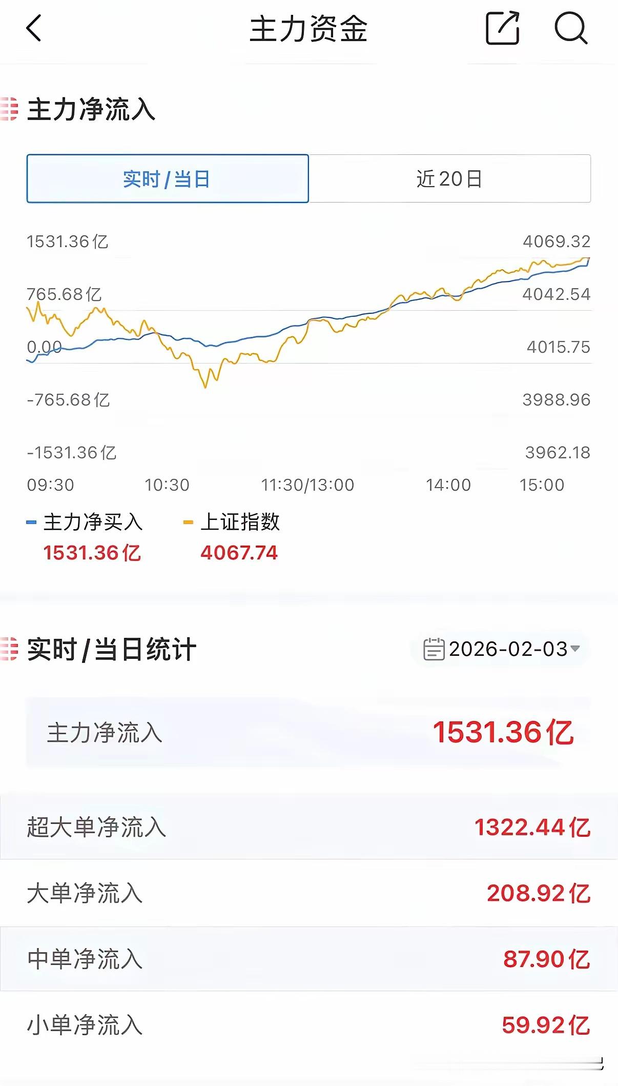 2.3游Z龙H榜复盘陈X群：入航T发展9.5亿（3日）通Y持2亿。作S新一：罗B