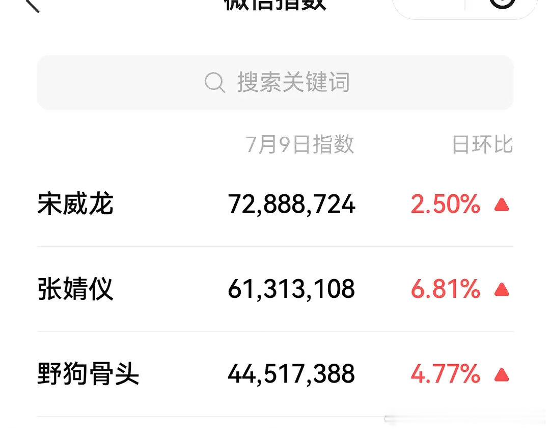 很难想象三个95🌸对打，个人书局断层低的居然是老🐟 