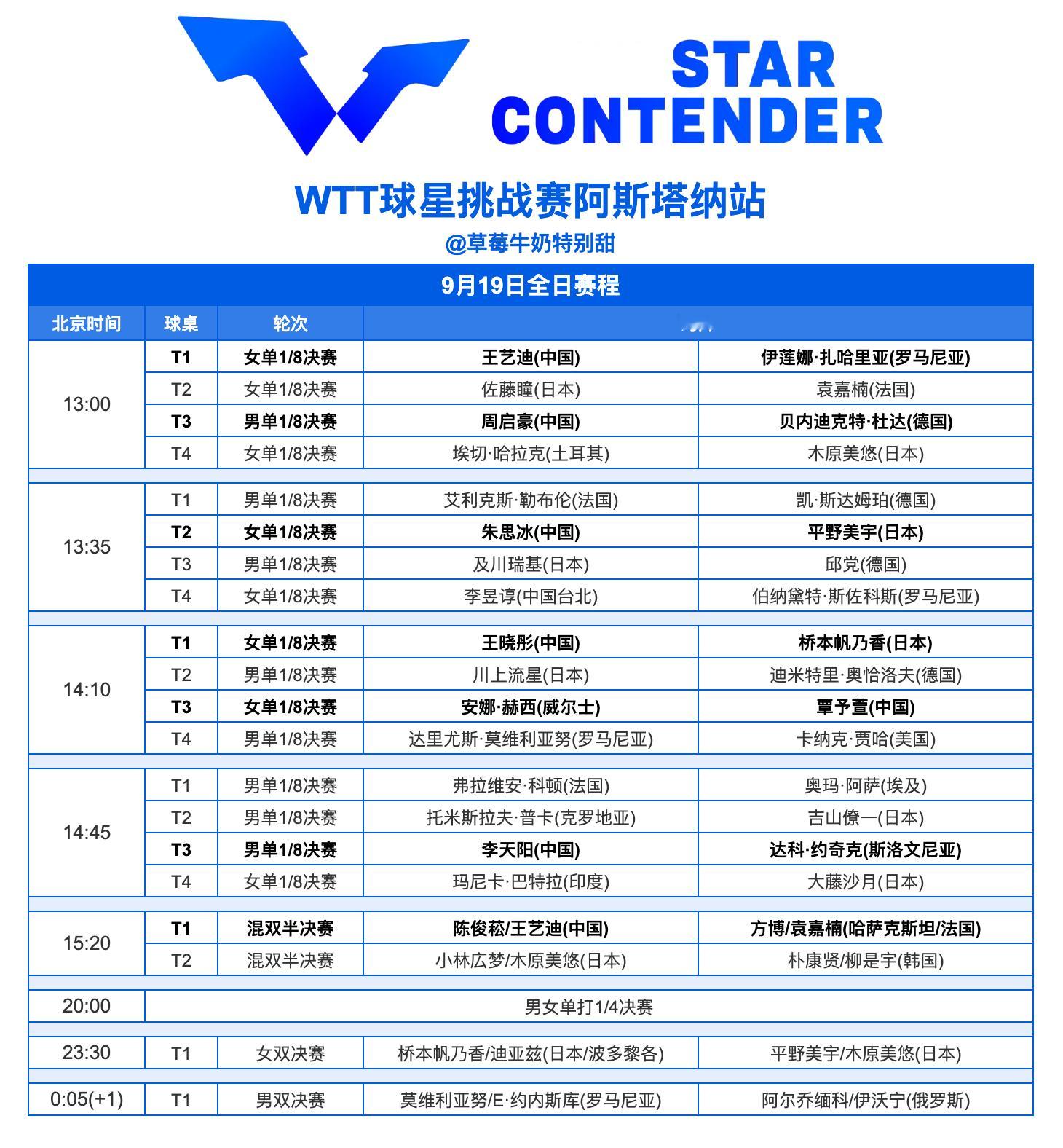 WTT球星挑战赛阿斯塔纳站丨9月19日全日赛程 ​​​