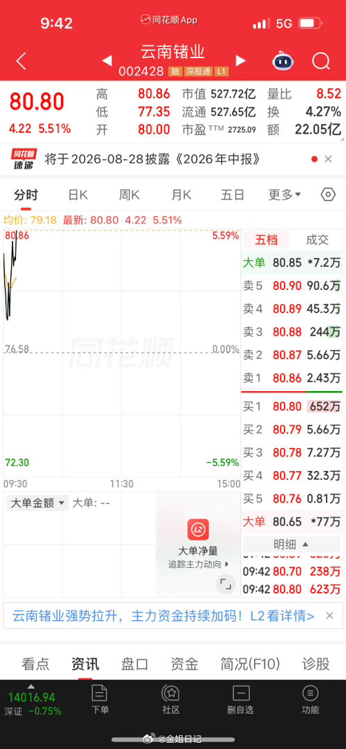 云南锗业，怎么我不贪心的时候，你们个个飞起来