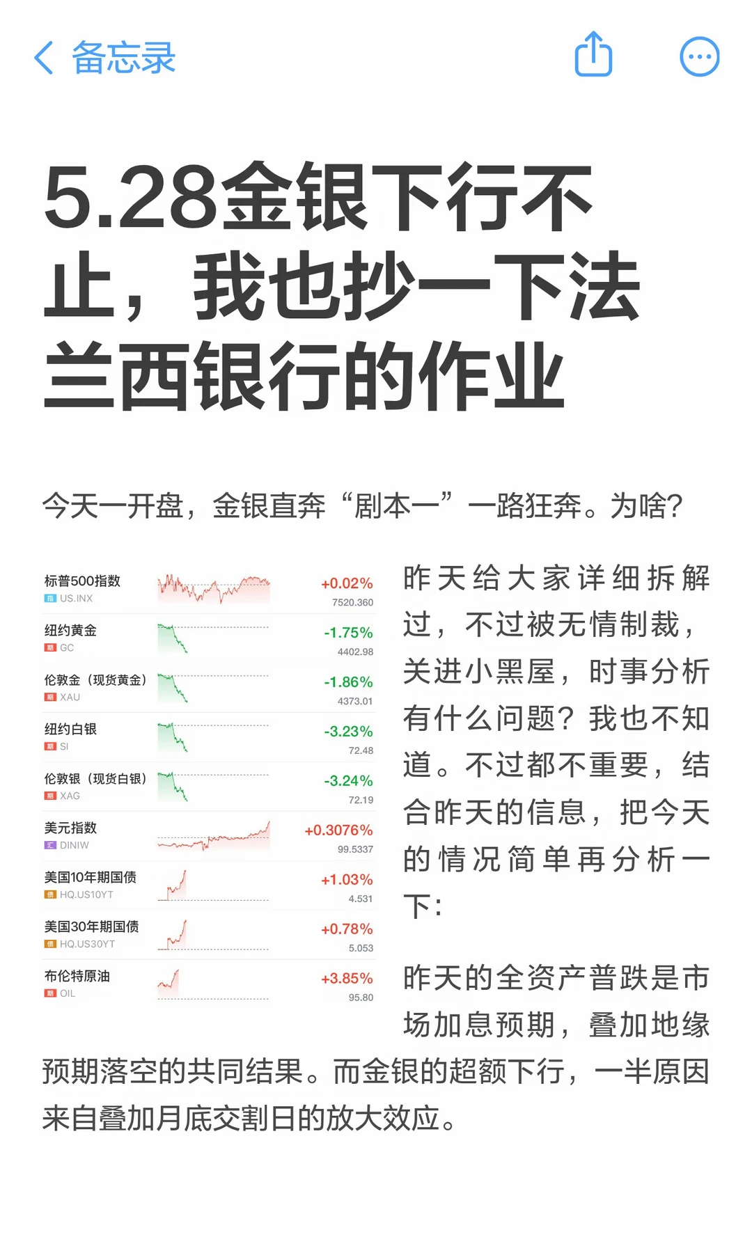 5.28金银下行不止，我也抄一下法兰西银行