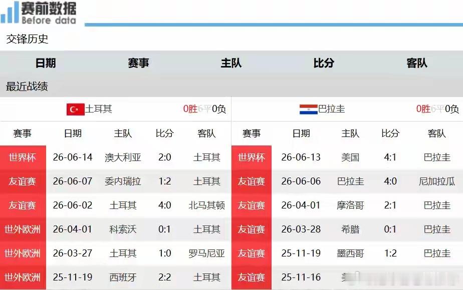 土耳其vs巴拉圭D组生死局！星月军团土耳其，直面巴拉圭拿首胜北京时间6月20日1
