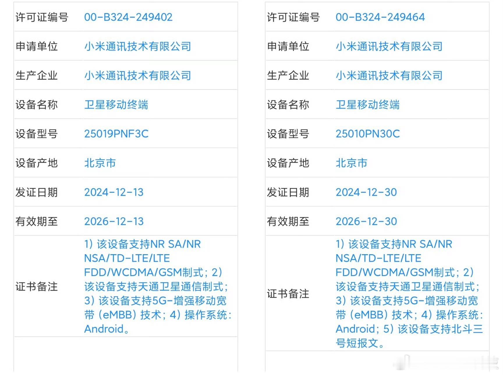 小米15 Ultra三证齐了！2月正式登场。标配天通卫通，顶配天通卫通+北斗短信