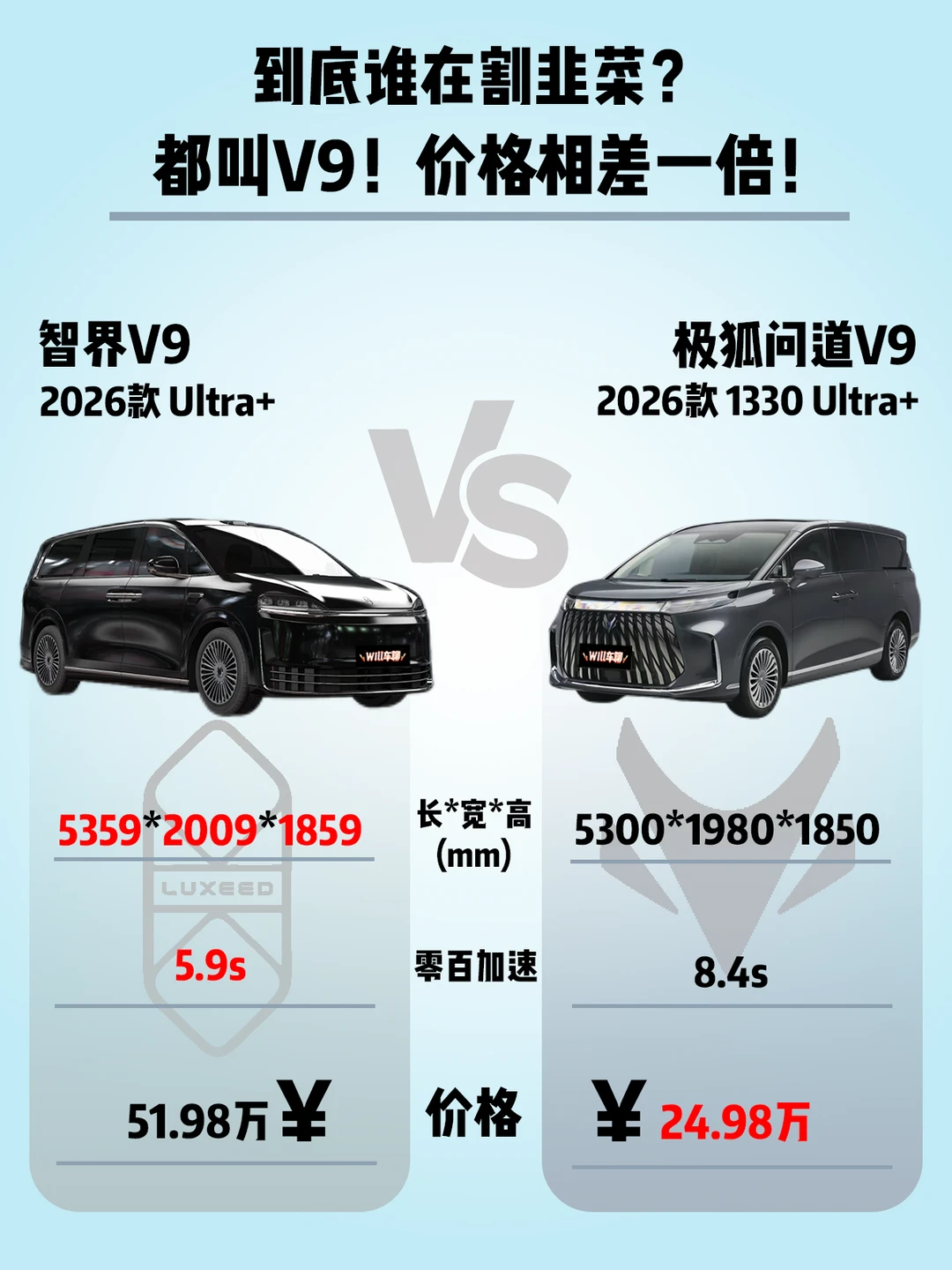 到底谁在割韭菜？都叫V9！价格相差一倍！