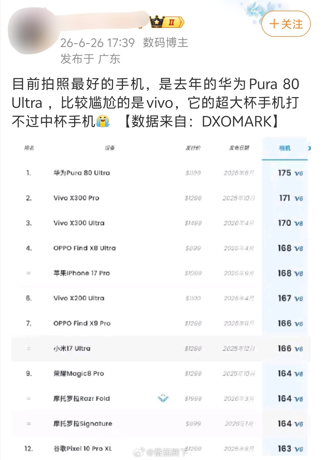 2026年还在以DxOMark来衡量手机拍照水平……真数码博主。