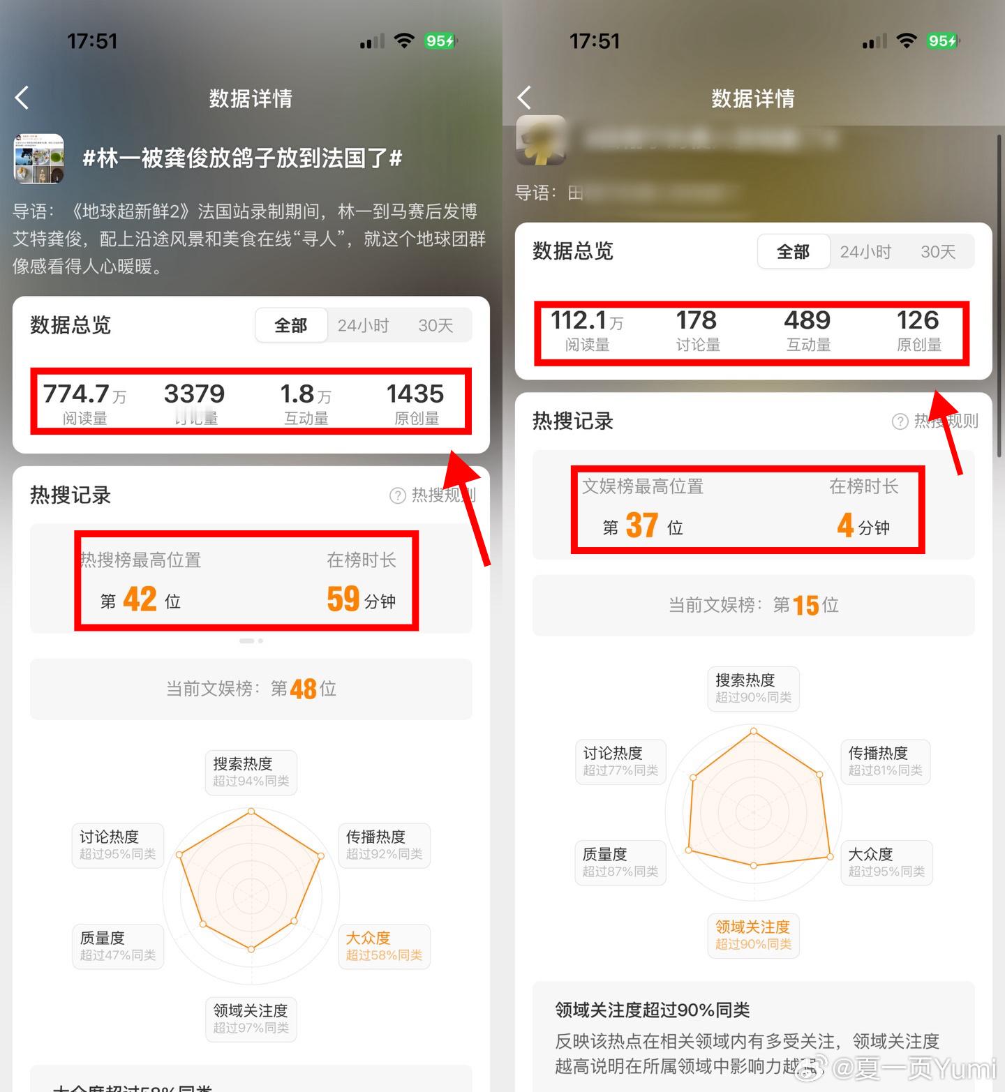 田栩宁的梗火到短剧了讨论量126就火速上榜？说没有花钱都难以相信了，是不是黑水看