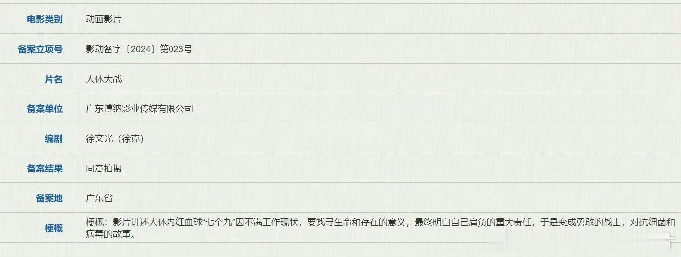 #徐克动画电影人体大战立项#  据国家电影局关于2024年1月下全国电影剧本（梗