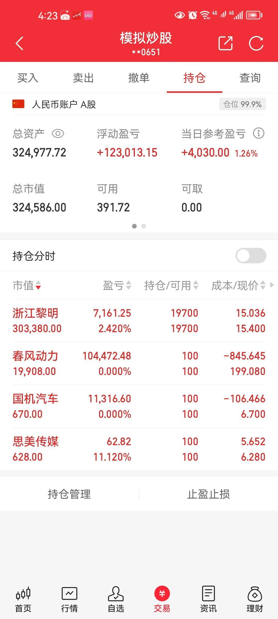 模拟账户的第8天，模拟账户初始余额33万，如果一年的时间账户要是能涨到100万，